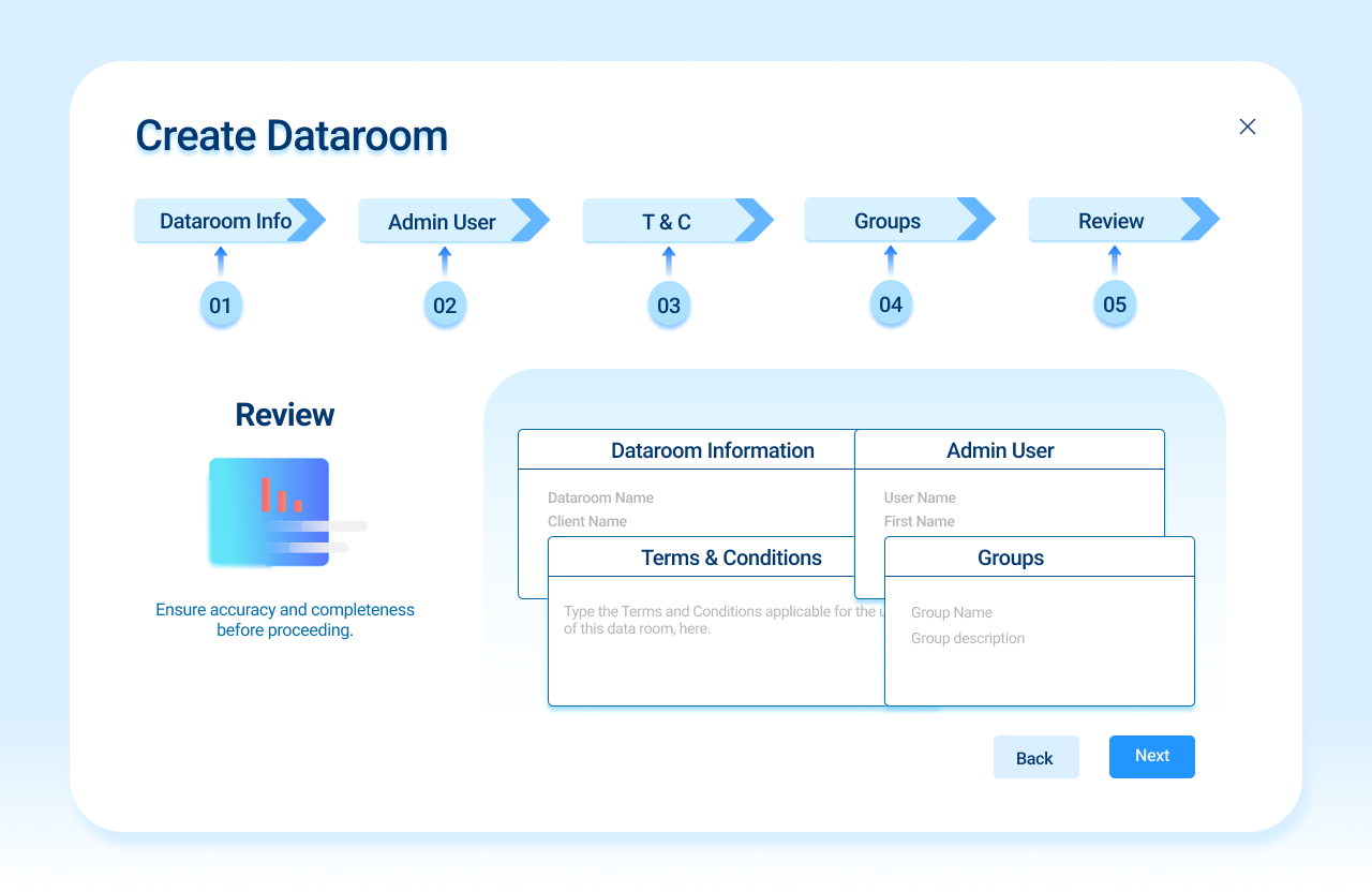 Dataroom Setup Review