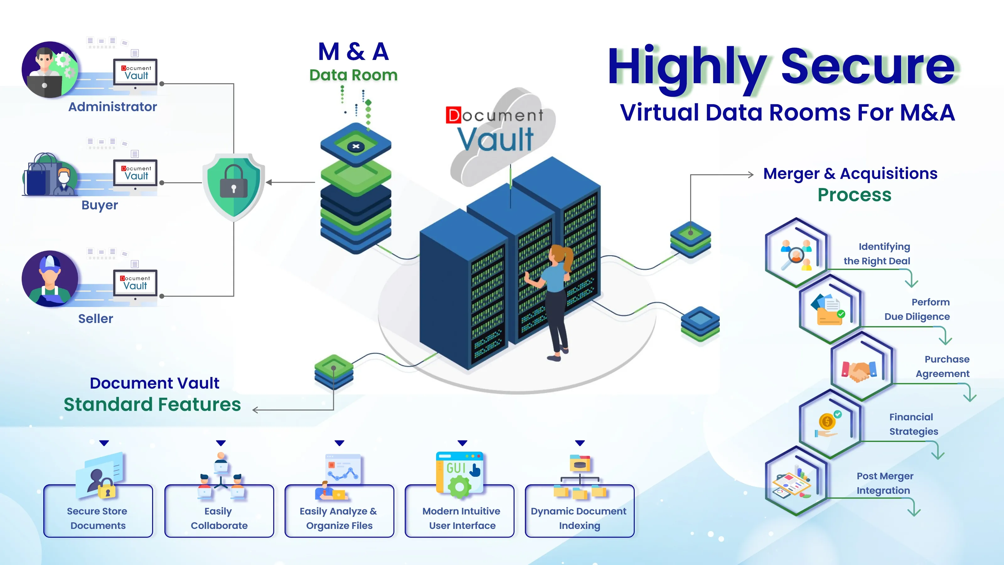 Document Vault virtual data room for invoice management